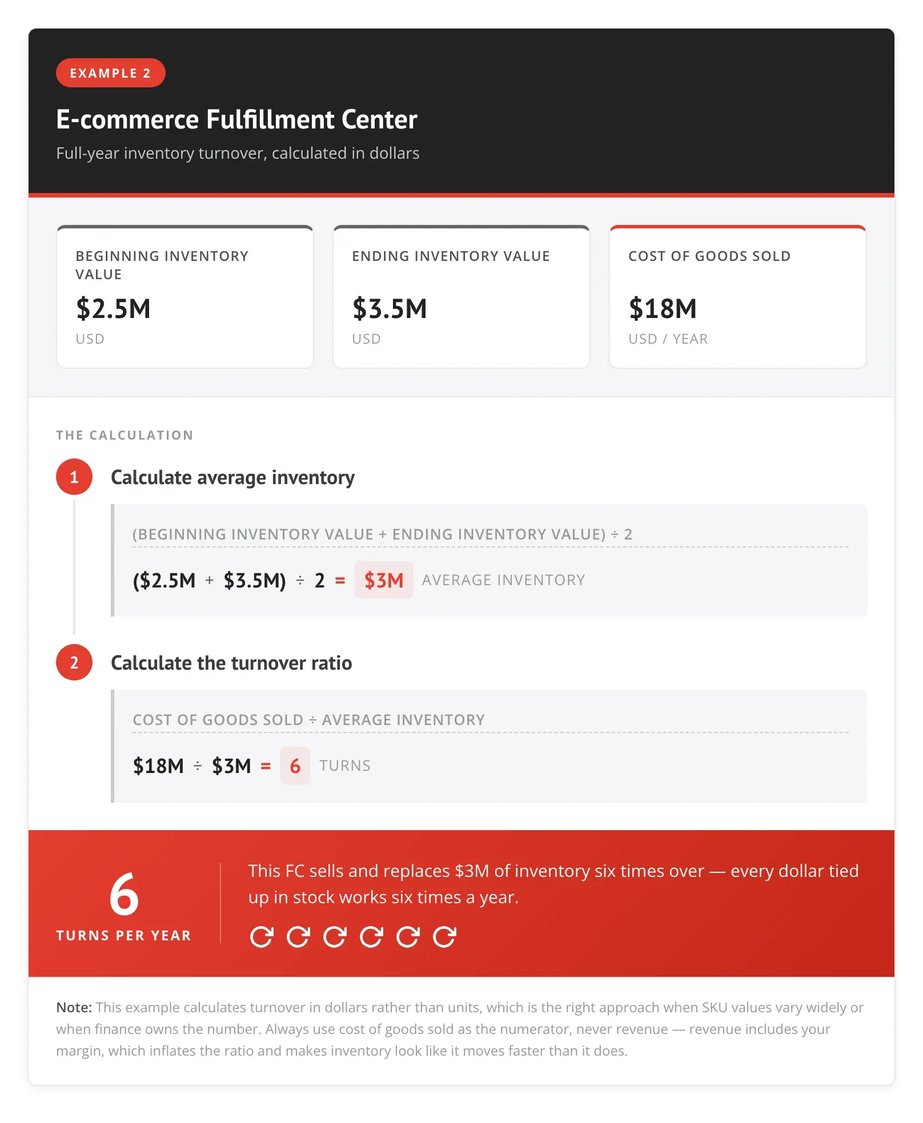 inventory-turnover-example-02-ecommerce-fc (1)