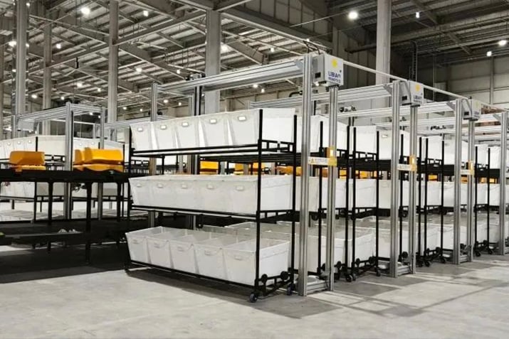 tSort3D Returns System