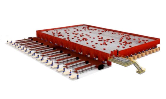 tsort_automated_goods